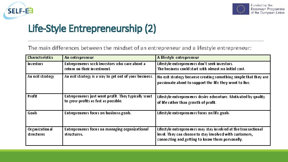 Life-Style Entrepreneurship (2) The main differences between the mindset of an entrepreneur and a