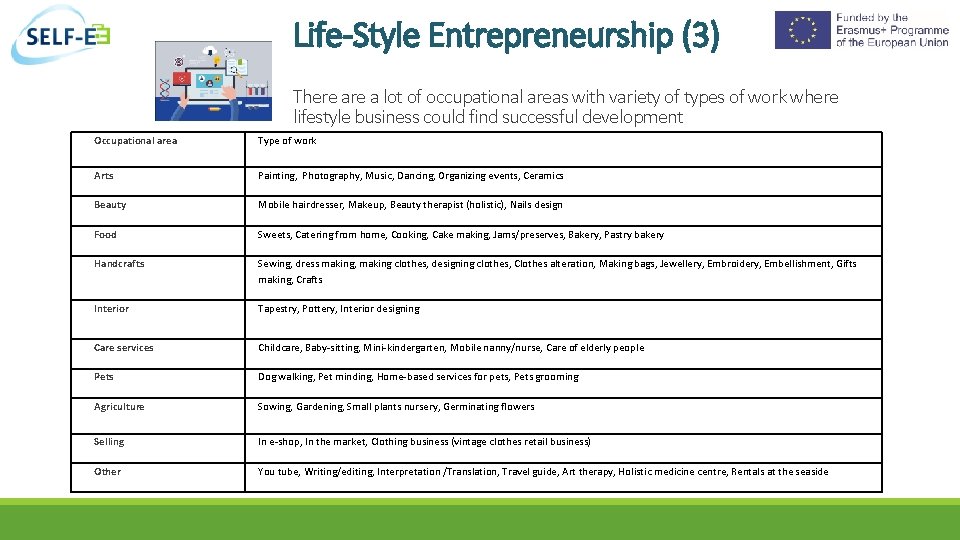 Life-Style Entrepreneurship (3) There a lot of occupational areas with variety of types of
