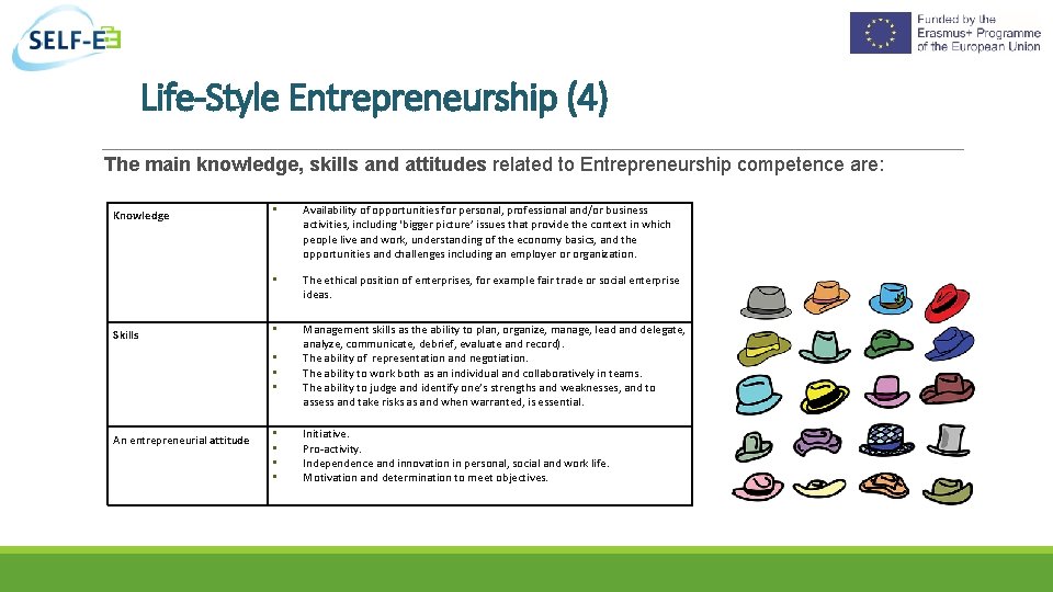 Life-Style Entrepreneurship (4) The main knowledge, skills and attitudes related to Entrepreneurship competence are: