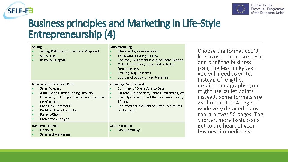 Business principles and Marketing in Life-Style Entrepreneurship (4) Selling Method(s) Current and Proposed Sales