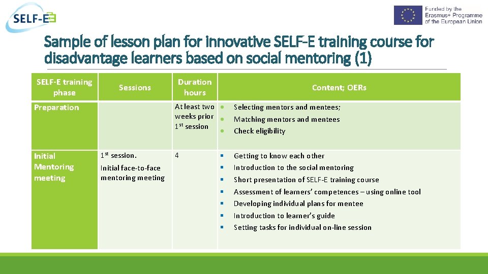 Sample of lesson plan for innovative SELF-E training course for disadvantage learners based on