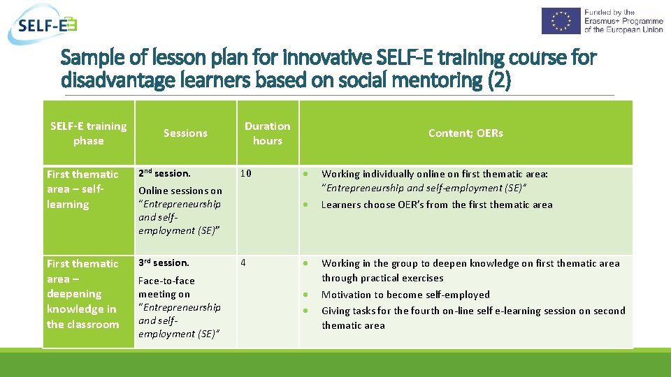 Sample of lesson plan for innovative SELF-E training course for disadvantage learners based on