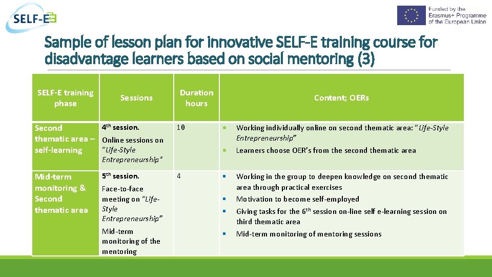 Sample of lesson plan for innovative SELF-E training course for disadvantage learners based on