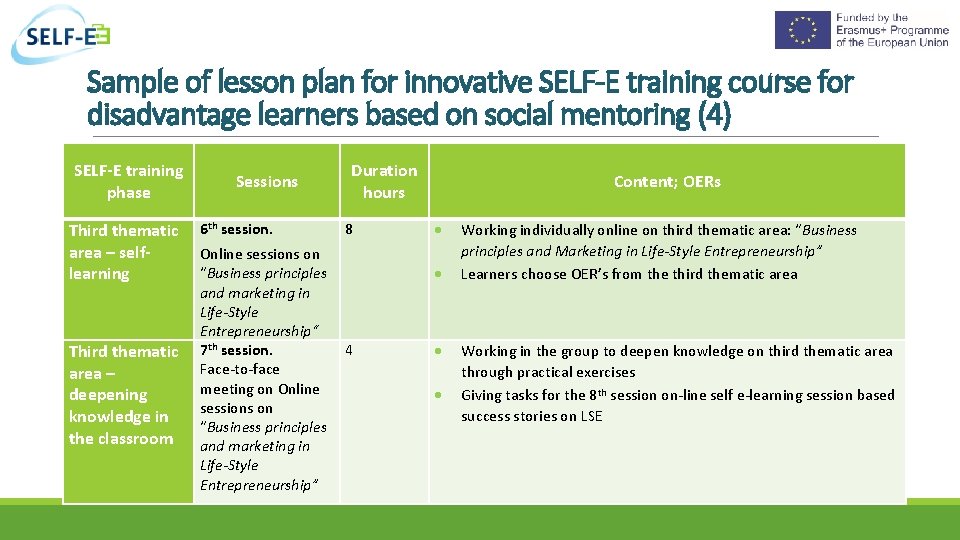 Sample of lesson plan for innovative SELF-E training course for disadvantage learners based on