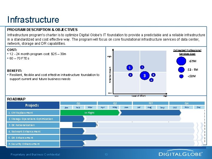Infrastructure PROGRAM DESCRIPTION & OBJECTIVES Infrastructure program’s charter is to optimize Digital Globe’s IT