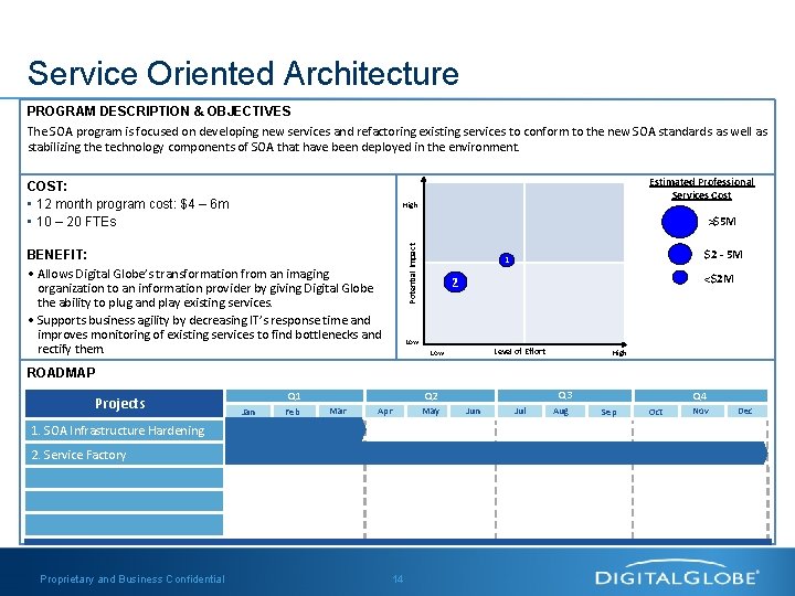 Service Oriented Architecture PROGRAM DESCRIPTION & OBJECTIVES The SOA program is focused on developing