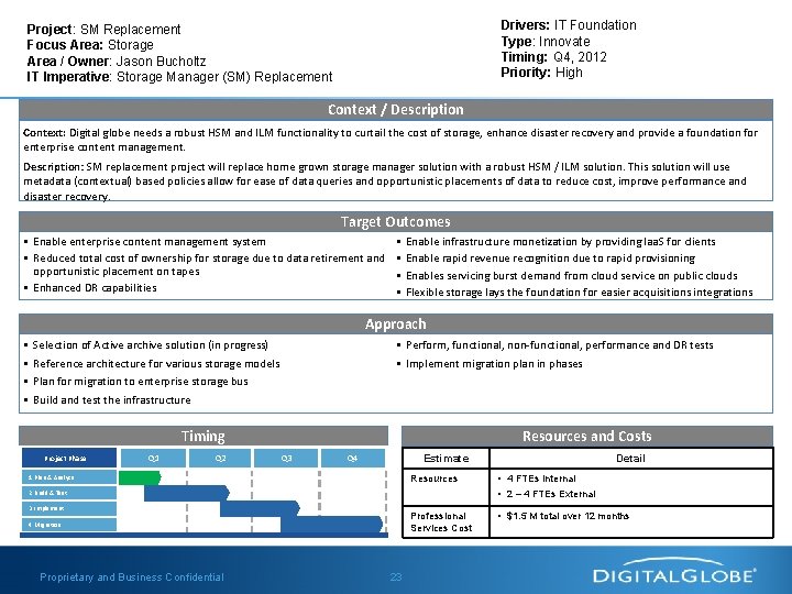 Drivers: IT Foundation Type: Innovate Timing: Q 4, 2012 Priority: High Project: SM Replacement