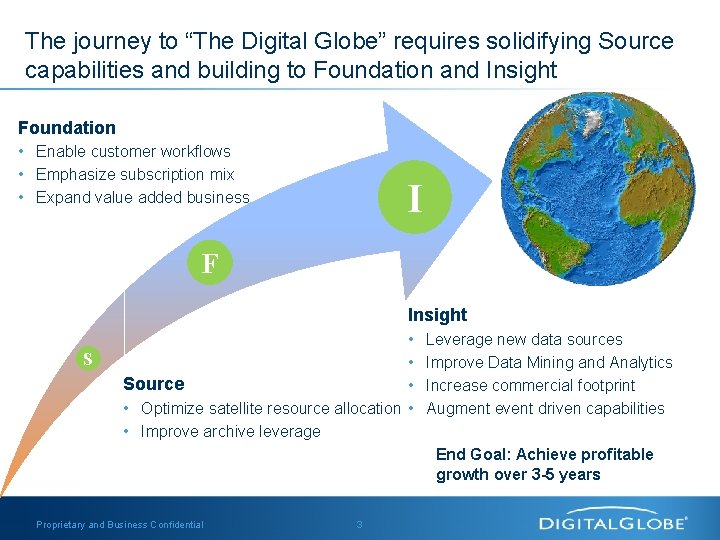 The journey to “The Digital Globe” requires solidifying Source capabilities and building to Foundation