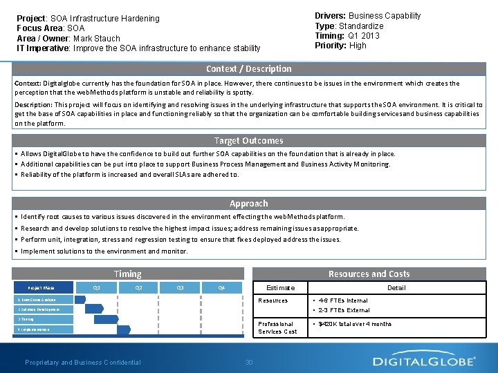 Drivers: Business Capability Type: Standardize Timing: Q 1 2013 Priority: High Project: SOA Infrastructure