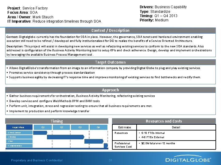 Drivers: Business Capability Type: Standardize Timing: Q 1 – Q 4 2013 Priority: Medium