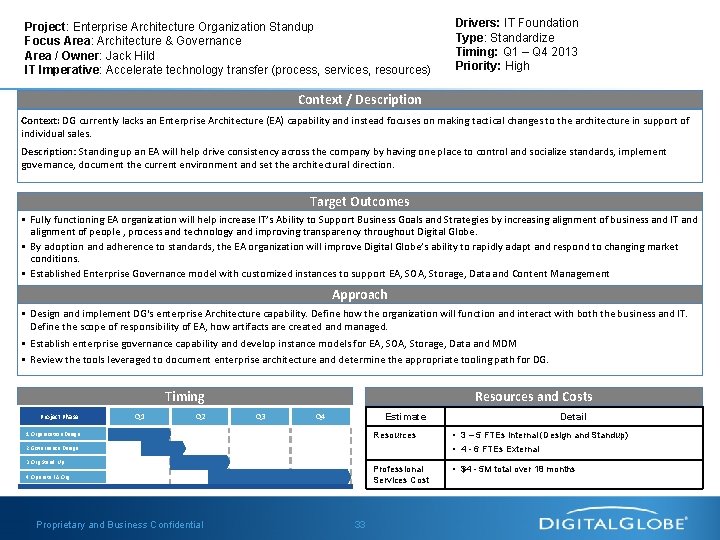 Project: Enterprise Architecture Organization Standup Focus Area: Architecture & Governance Area / Owner: Jack