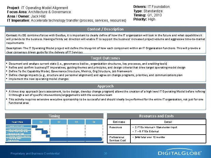Project: IT Operating Model Alignment Focus Area: Architecture & Governance Area / Owner: Jack