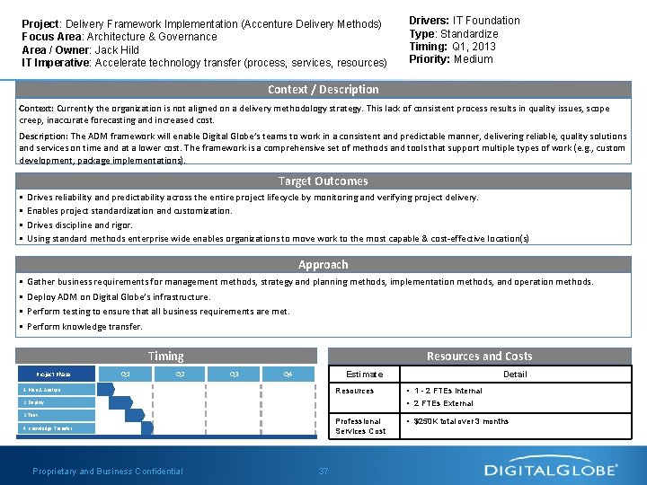 Project: Delivery Framework Implementation (Accenture Delivery Methods) Focus Area: Architecture & Governance Area /