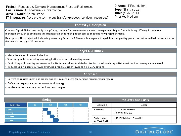 Project: Resource & Demand Management Process Refinement Focus Area: Architecture & Governance Area /