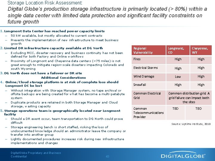 Storage Location Risk Assessment: Digital Globe’s production storage infrastructure is primarily located (> 80%)