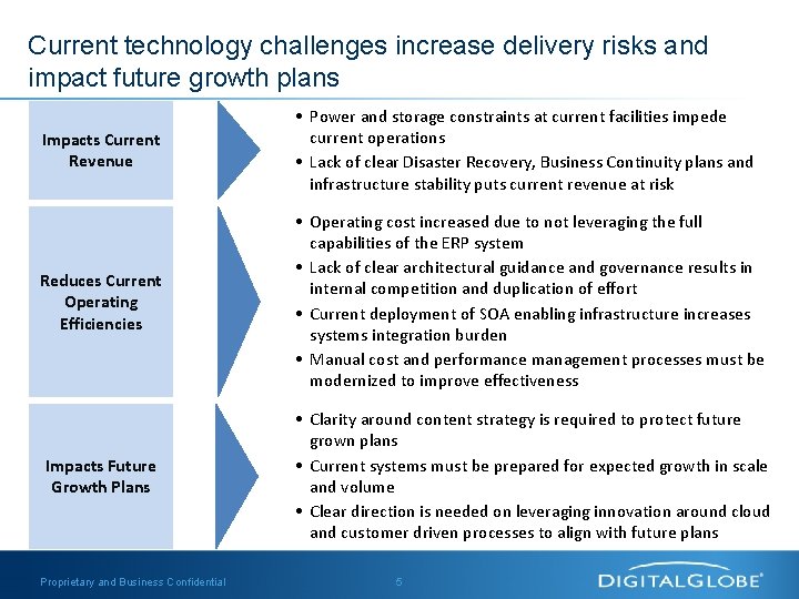 Current technology challenges increase delivery risks and impact future growth plans Impacts Current Revenue