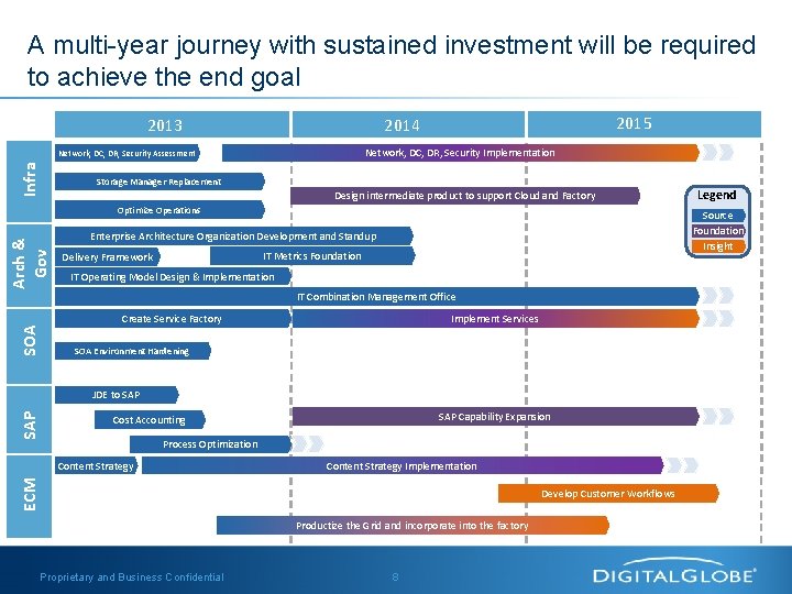 A multi-year journey with sustained investment will be required to achieve the end goal