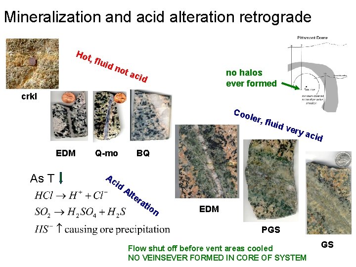 Mineralization and acid alteration retrograde Hot , flui dn ot a no halos ever