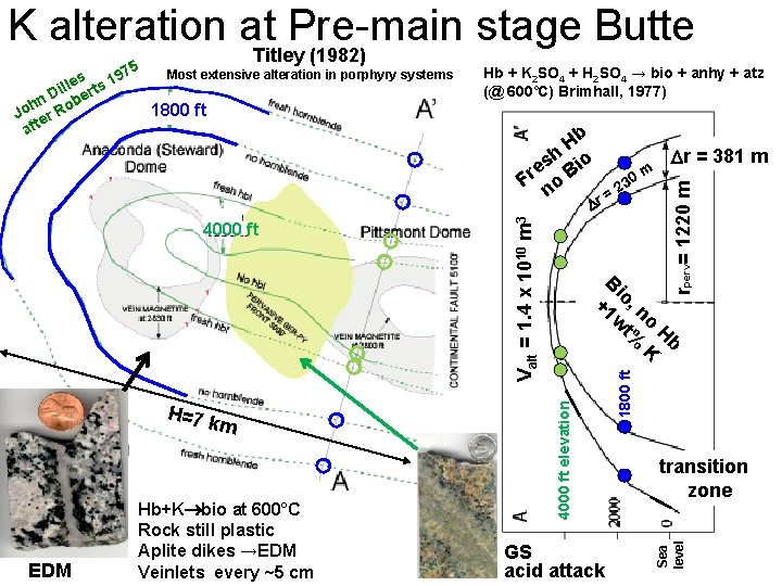 K alteration at Pre-main stage Butte Titley (1982) Most extensive alteration in porphyry systems