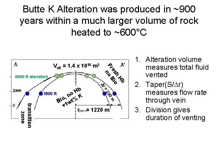 Butte K Alteration was produced in ~900 years within a much larger volume of