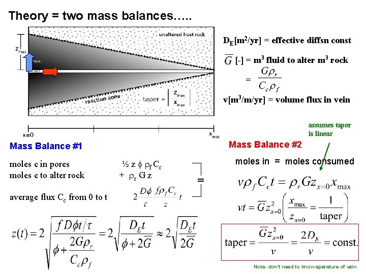 Theory = two mass balances…. . DE[m 2/yr] = effective diffsn const [-] =