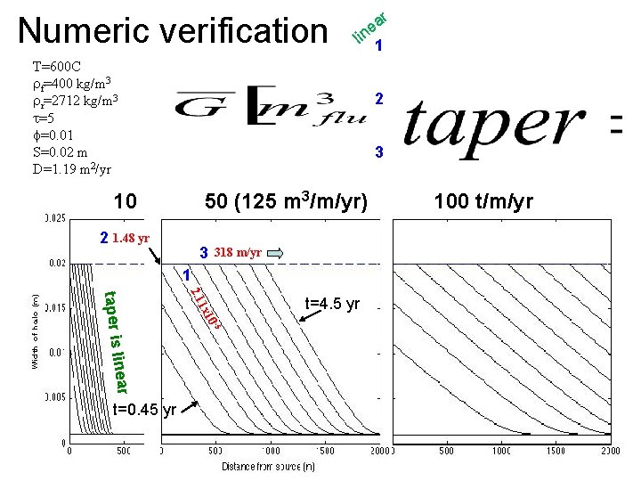 Numeric verification ar e lin 1 T=600 C rf=400 kg/m 3 rr=2712 kg/m 3