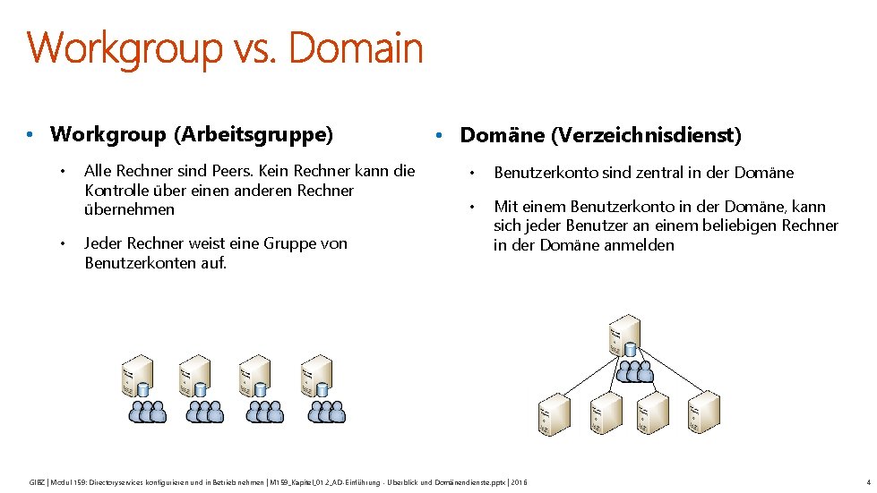  • Workgroup (Arbeitsgruppe) • • Alle Rechner sind Peers. Kein Rechner kann die