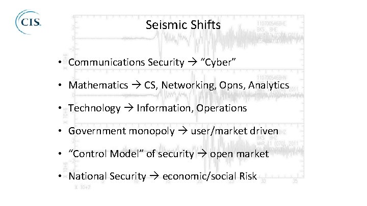 Seismic Shifts • Communications Security “Cyber” • Mathematics CS, Networking, Opns, Analytics • Technology