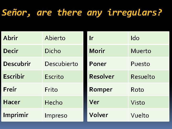 Señor, are there any irregulars? Abrir Abierto Ir Ido Decir Dicho Morir Muerto Descubrir