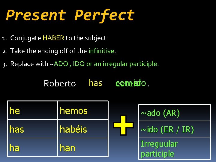 Present Perfect 1. Conjugate HABER to the subject 2. Take the ending off of