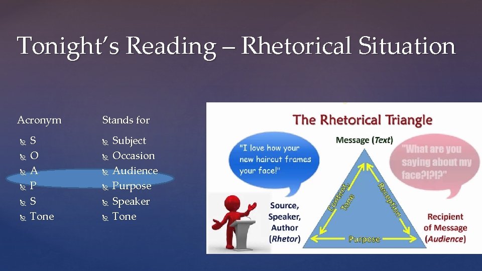 Tonight’s Reading – Rhetorical Situation Acronym S O A P S Tone Stands for