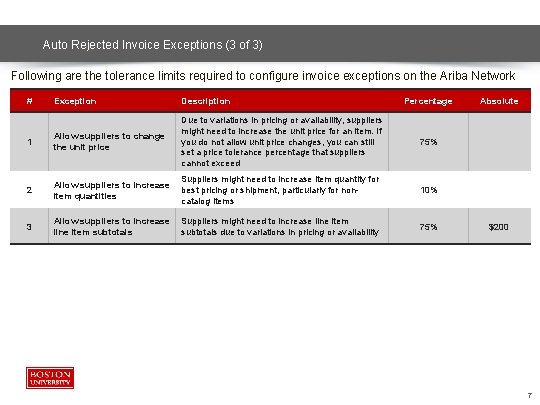 Auto Rejected Invoice Exceptions (3 of 3) Following are the tolerance limits required to