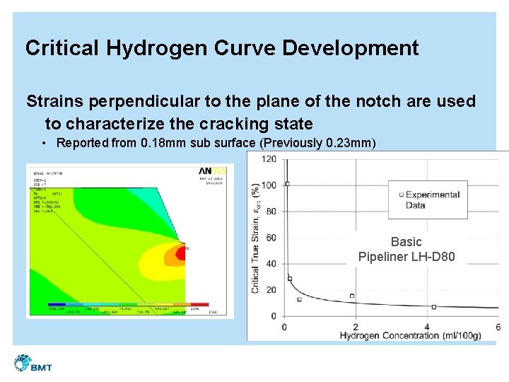 Critical Hydrogen Curve Development Strains perpendicular to the plane of the notch are used