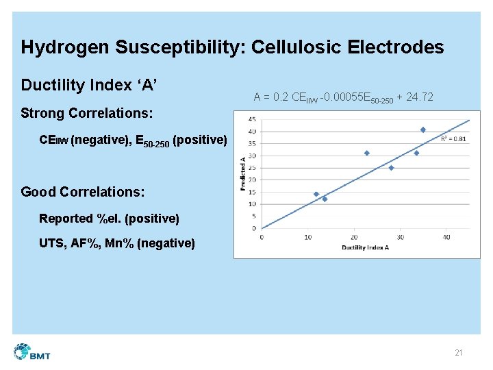 Hydrogen Susceptibility: Cellulosic Electrodes Ductility Index ‘A’ A = 0. 2 CEIIW -0. 00055