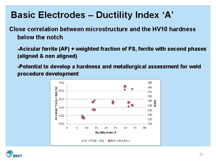 Basic Electrodes – Ductility Index ‘A’ Close correlation between microstructure and the HV 10