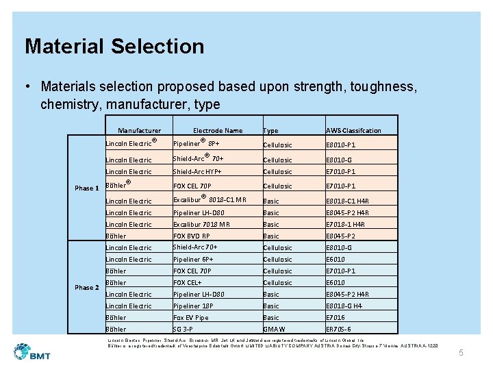 Material Selection • Materials selection proposed based upon strength, toughness, chemistry, manufacturer, type Manufacturer