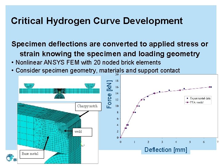 Critical Hydrogen Curve Development Specimen deflections are converted to applied stress or strain knowing