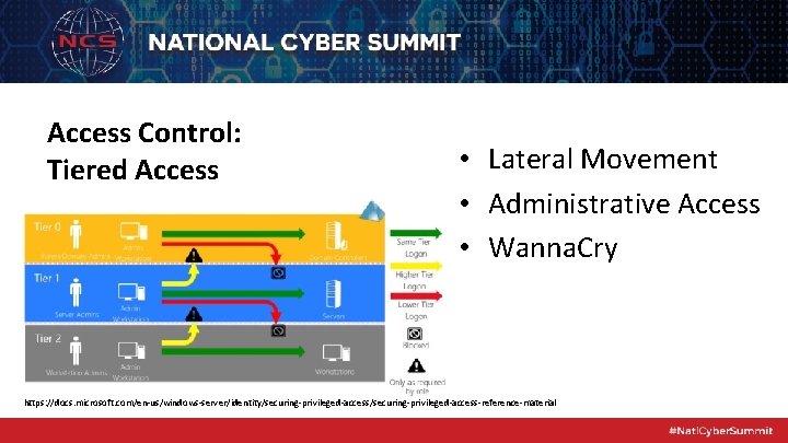Access Control: Tiered Access • Lateral Movement • Administrative Access • Wanna. Cry https: