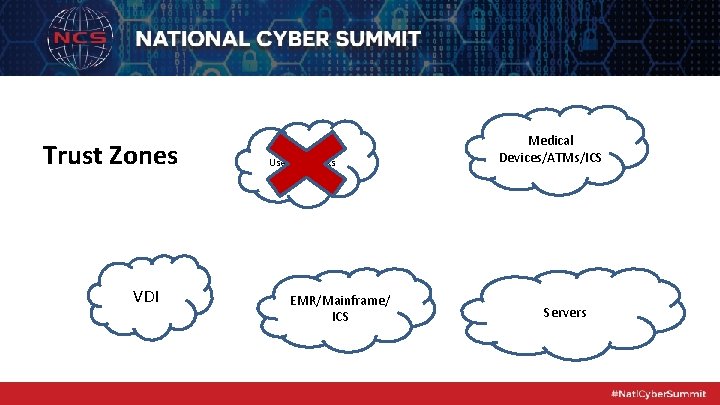 Trust Zones VDI User Networks EMR/Mainframe/ ICS Medical Devices/ATMs/ICS Servers 