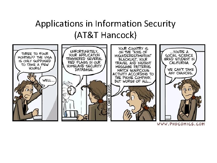 Applications in Information Security (AT&T Hancock) 