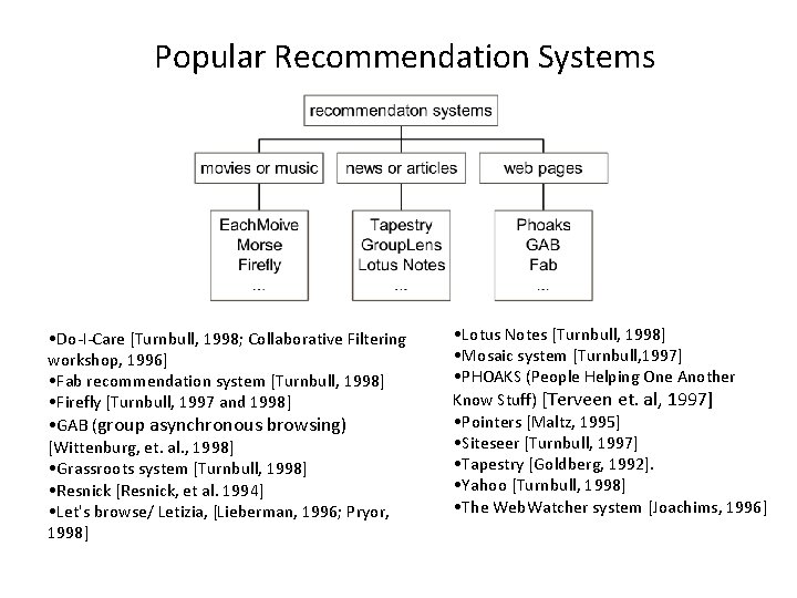 Popular Recommendation Systems • Do-I-Care [Turnbull, 1998; Collaborative Filtering workshop, 1996] • Fab recommendation