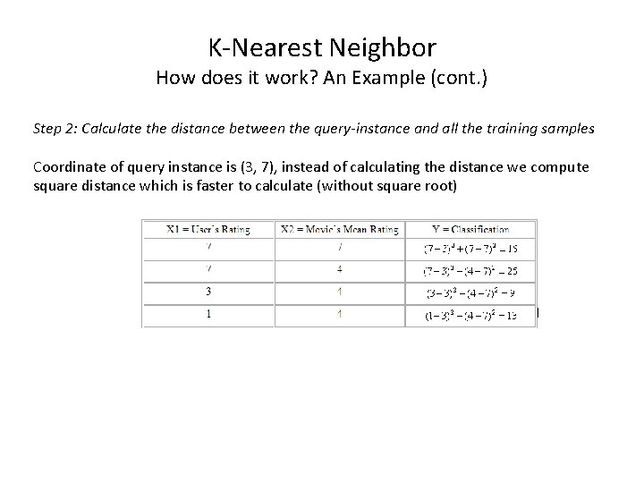 K-Nearest Neighbor How does it work? An Example (cont. ) Step 2: Calculate the