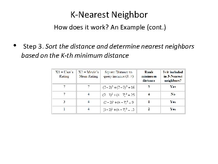 K-Nearest Neighbor How does it work? An Example (cont. ) • Step 3. Sort