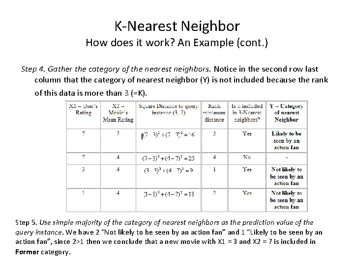 K-Nearest Neighbor How does it work? An Example (cont. ) Step 4. Gather the