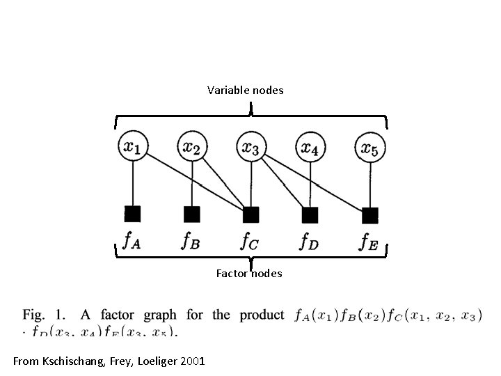 Variable nodes Factor nodes From Kschischang, Frey, Loeliger 2001 