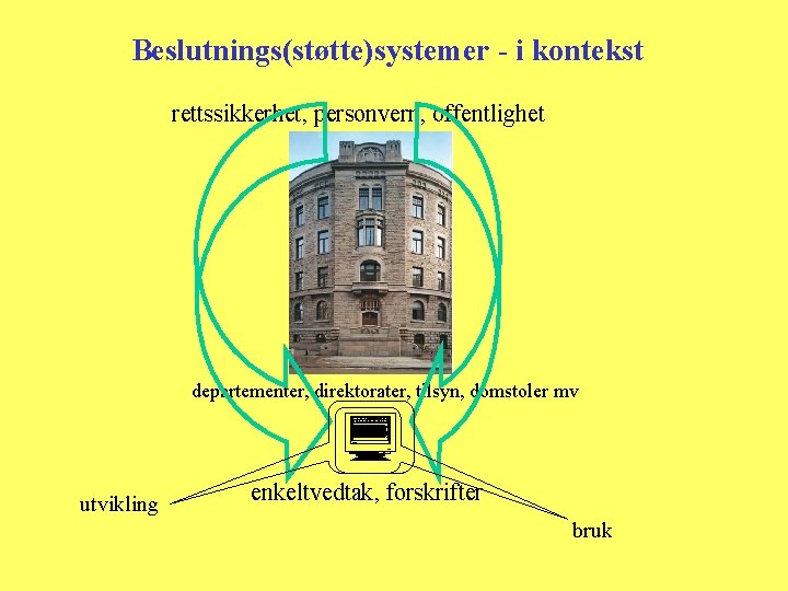 Beslutnings(støtte)systemer - i kontekst rettssikkerhet, personvern, offentlighet departementer, direktorater, tilsyn, domstoler mv utvikling enkeltvedtak,