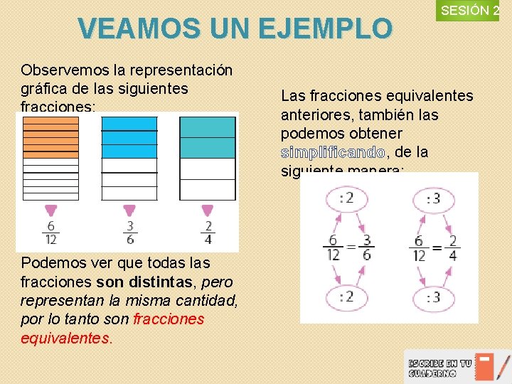 VEAMOS UN EJEMPLO Observemos la representación gráfica de las siguientes fracciones: Podemos ver que