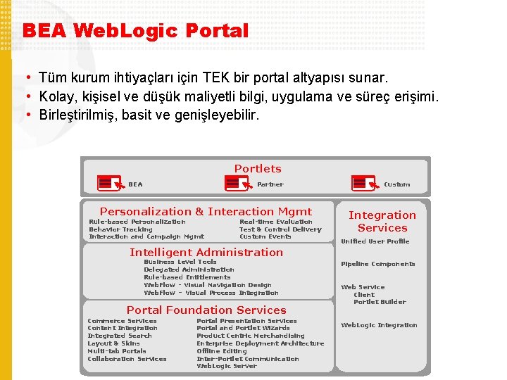 BEA Web. Logic Portal • Tüm kurum ihtiyaçları için TEK bir portal altyapısı sunar.