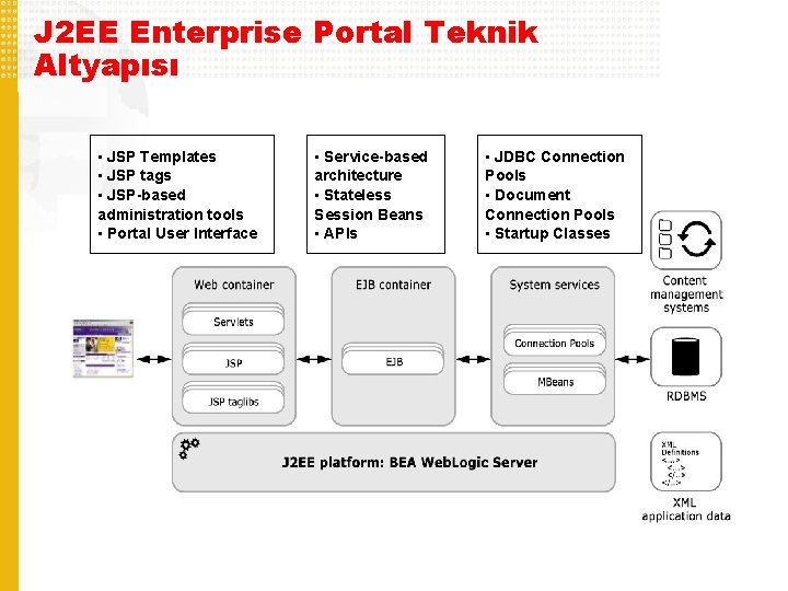 J 2 EE Enterprise Portal Teknik Altyapısı • JSP Templates • JSP tags •