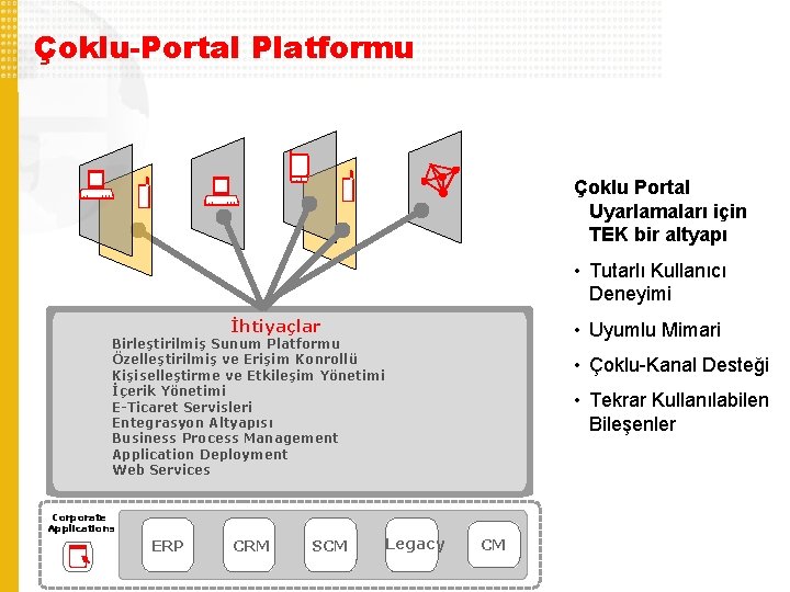 Çoklu-Portal Platformu Çoklu Portal Uyarlamaları için TEK bir altyapı • Tutarlı Kullanıcı Deneyimi İhtiyaçlar
